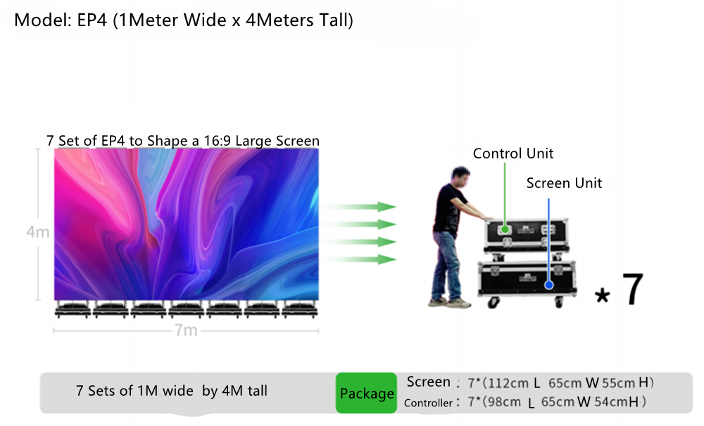 EP400(1Mx4M) 4SQM Foldable LED Poster Kit Indoor P3.91 Mobile LED Poster Remote Controlled LED Display Screen in Moveable Airflight Case